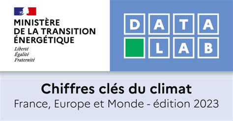 Observations du changement climatique Chiffres clés du climat 2023