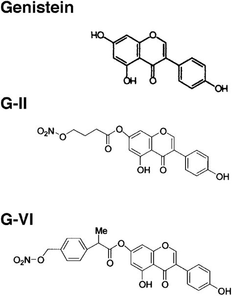 Chemical Structure Of Genistein And Of Two No Donorgenistein Complexes