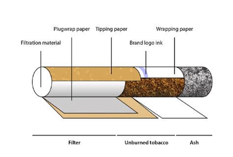 Cigarette Diagram