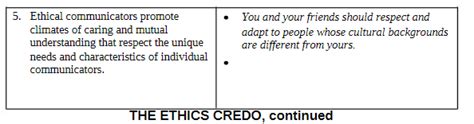 Solved The Credo For Ethical Communication Worksheet Directions