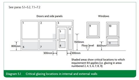 Toughened Glass Laminated Glass Safety Glass