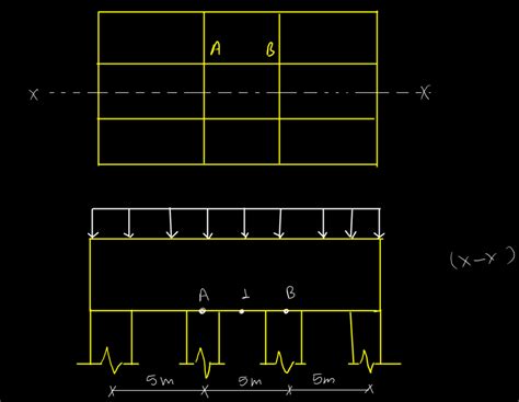 Moment Shear Coefficient For Continuous Beam Slab Vivek S Site