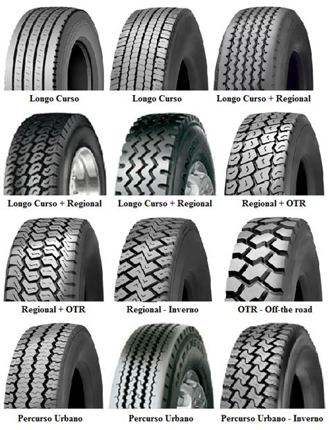 Classifica O Dos Pneus Para Ve Culos Autom Veis Ci Ncia E Tecnologia