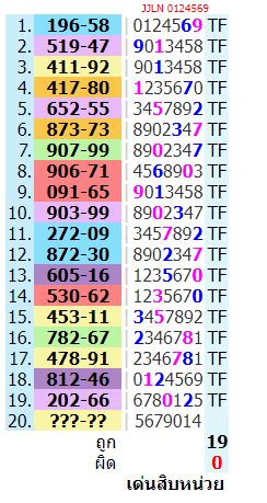 Summary Of Analysis From Fomula S Thai Lottery Vip Tips