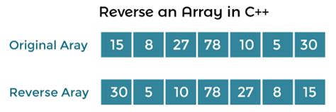 C Stl Pass Array Oof List To Funtion Sale Emergencydentistry