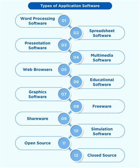 What Is Application Software Examples And Types Openxcell