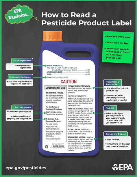 Epa Explainshow To Read A Pesticide Product Label Us Epa