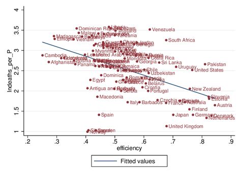 1 Number Of Road Fatalities Per 100000 Population In Log Values Vs