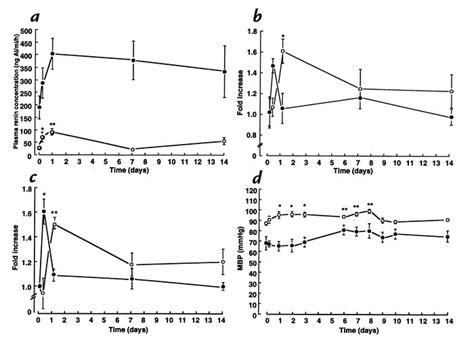 Jci Angiotensin Ii Plays A Pathogenic Role In Immune Mediated Renal