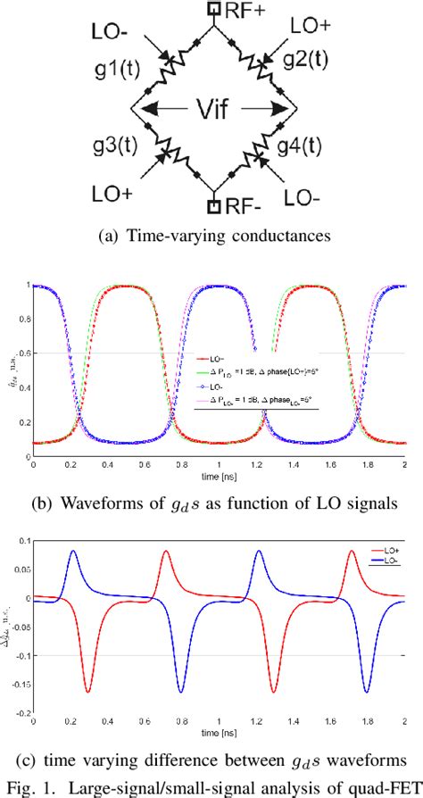 Figure From A New Architecture Of Broadband Gaas Mmic Balanced Mixer