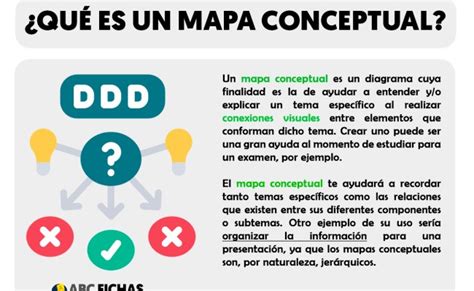 Que Es Mapa Conceptual Y Sus Caracteristicas Tesmapa 2 Otosection Porn Sex Picture