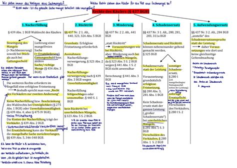 Vorlesung Teil Kaufrecht Rechte Des K Ufers Bgb