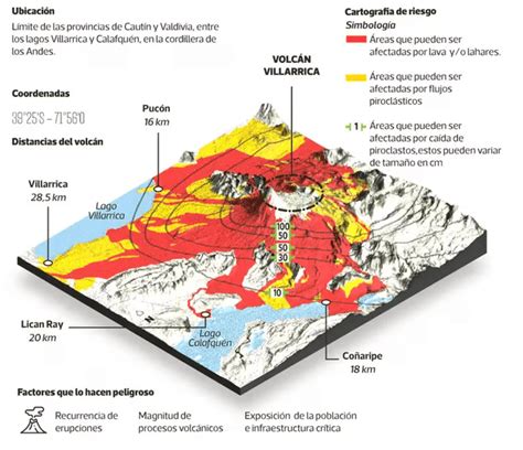 Alerta en Chile tras explosión de volcán Villarica que causó un largo