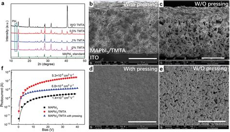 Structure Characterization And Carrier Transport Property Of Perovskite