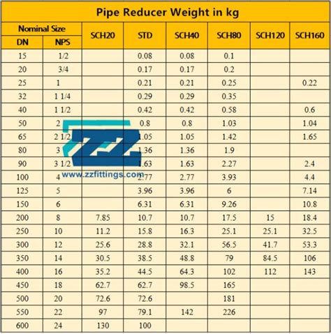 SS 316 Concentric Reducer 8" x 6" Sch 40s Seamless ASME B16.9 | ZIZI