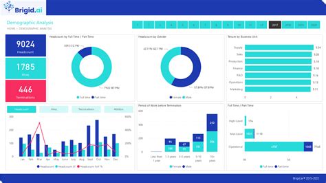 Hr Analytics 8 Dashboards Brigidai