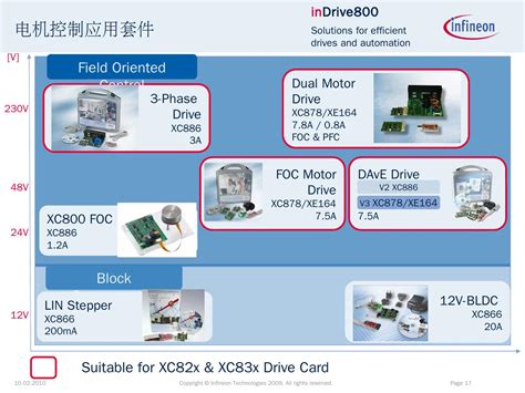 Ifx Mcu Product Brief Introduction Infineon Technologies