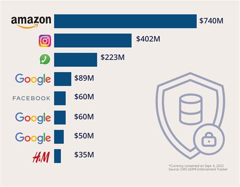 Big fine to Big Tech? Regulators’ (in)effective privacy breach battle