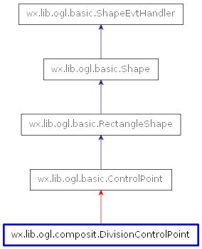 Wx Lib Ogl Composit Divisioncontrolpoint Wxpython Phoenix