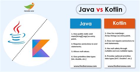 Kotlin Vs Java Comparison Between Best Programming Language Hot Sex