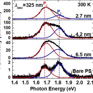 A Schematic Illustration Of The QD PS Hybrid Structure And The