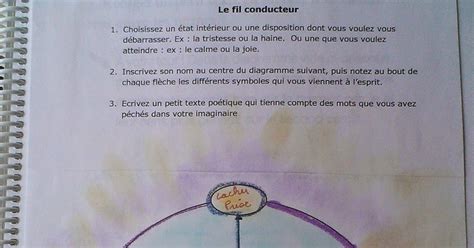 Dans son excellent petit livre exercices pratiques de poésie