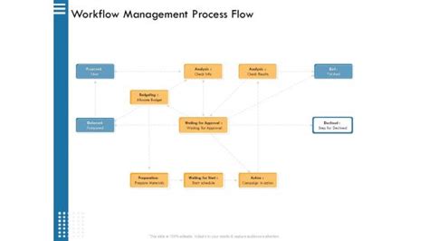 Workflow Management Process Flow Powerpoint Templates Slides And Graphics