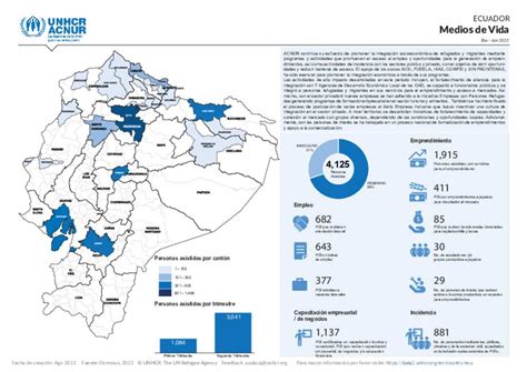 Document Ecuador Medios de Vida Infografía 2022 Segundo Trimestre