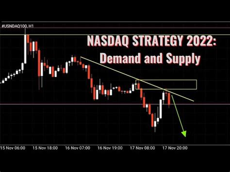 How To Trade Nasdaq Using Support And Resistance Demand And Supply