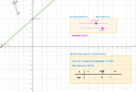 Berekening differentiequotiënt van een rechte GeoGebra