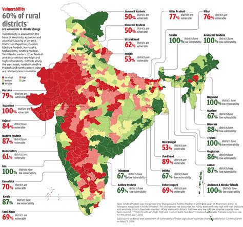 Impact of Climate Change upon Indian Subcontinent » UI Newz