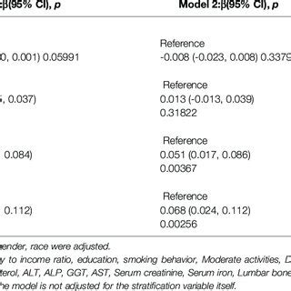 The Association Between NAFLD And Lumbar Bone Mineral Density A