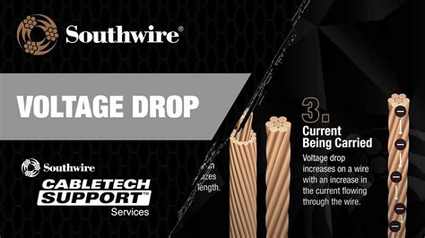 Southwire Voltage Drop Youtube