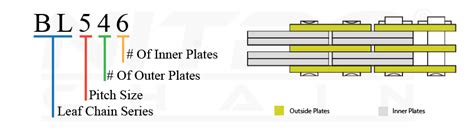 Leaf Chain - ANSI Series Leaf Chains