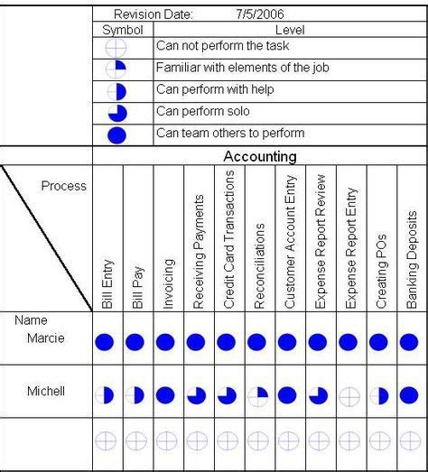 First Class Employee Skills Matrix Excel Professional Development Plan ...