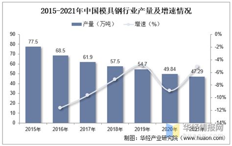 2022年中国模具主要产业政策、上下游产业链分析及行业竞争格局hth官网首页hth官网app Hth官网首页 Htl官方网站