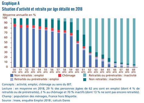 Les Conséquences De La Réforme Des Retraites Sur La Retraite Des Femmes