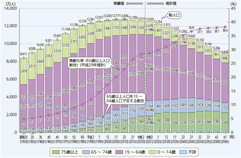 「情報通信白書 2022年版」要点まとめ、日本のデジタル企業が世界に通用しない理由 連載：第4次産業革命のビジネス実務論｜ビジネスit