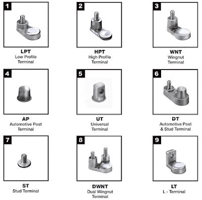 Automotive Battery Terminal Types