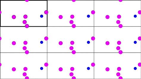 Illustrating Periodic Boundary Conditions Youtube