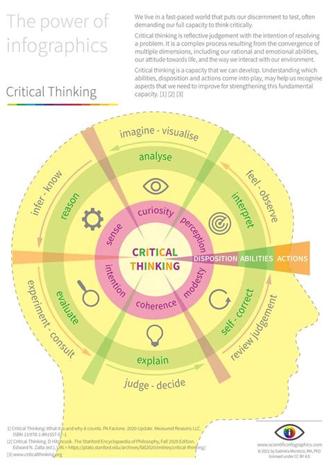 24 Critical Thinking