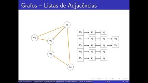 O Que É Adjacências - Grafos - Listas de Adjacências (parte 1) - Algoritmos e Estruturas de ...