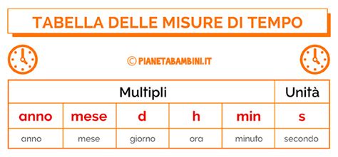 Tabella Ed Esercizi Sulle Misure Di Tempo Pianetabambini It