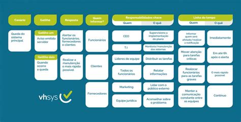 Plano de contingência para pequena empresa Aprenda a elaborar