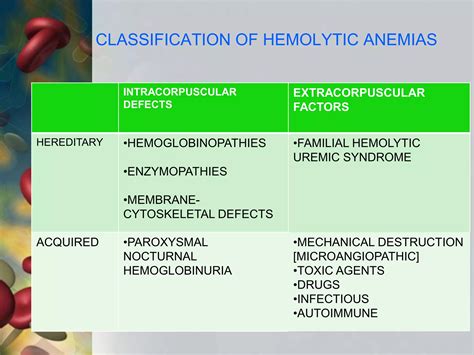 Hemolytic Anemia Ppt