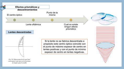 Prismas Oftalmicas En La Practica De Oftalmologia Ppt