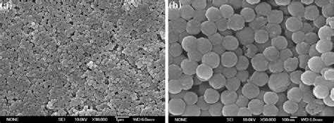 Figure From Synthesis Of Hollow Mesoporous Silica Nanoparticles By