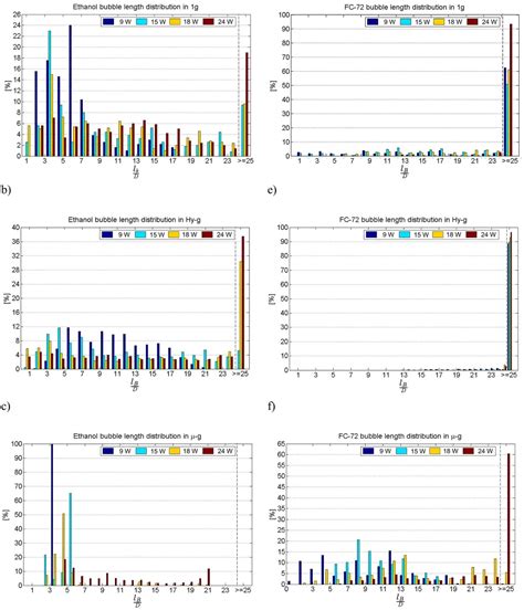 Figure 10 Distribution Of The Lb D Ratio In The Analysed Frames