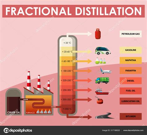 Schemat Destylacji Frakcyjnej Stock Vector By Blueringmedia