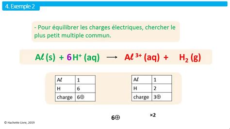 Equilibrer Equation Youtube